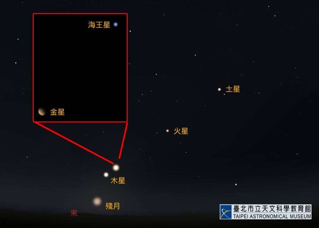 4月28日金星合海王星示意图