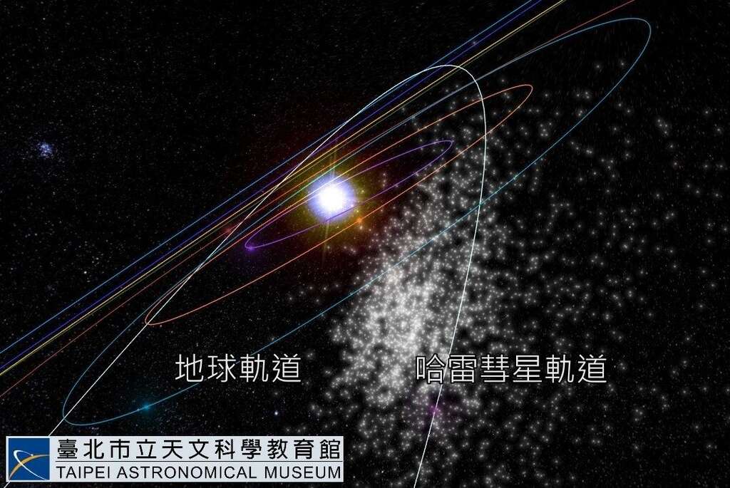 宝瓶座η流星雨流星体带示意图