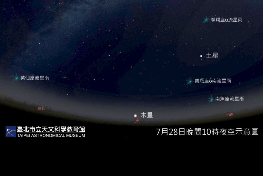 五流星雨相约共舞(图片来源：台北市立天文科学教育馆)