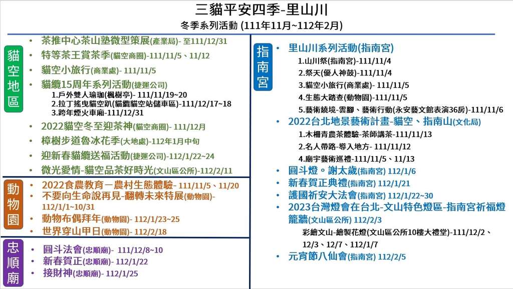 三猫平安四季里山川冬季系列活动汇整(图片来源：台北市政府产业发展局)