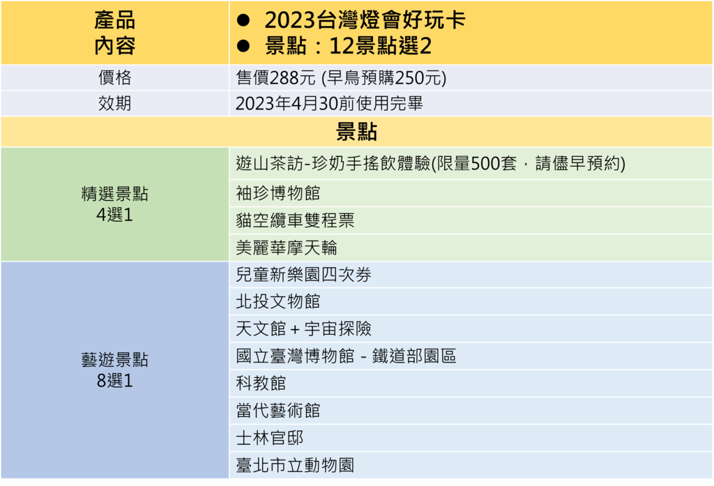 台湾灯会好玩卡说明一览表