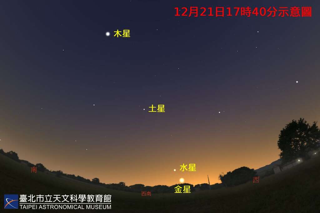 20221221水星東大距(圖片來源：臺北市立天文科學教育館)