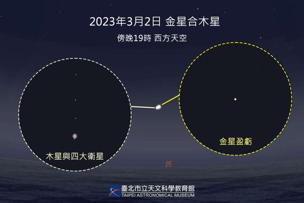 20230302金星合木星(圖片來源：臺北市立天文科學教育館)