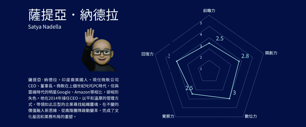 图为安侯建业联合会计师事务所采用的「企业应变核心能力解析」量表测验结果。（图／安侯建业联合会计师事务所）