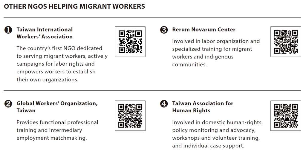 NGOs helping migrant workers