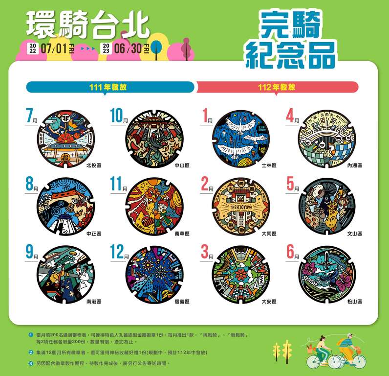 完骑纪念品(图片来源：台北市政府工务局水利工程处)