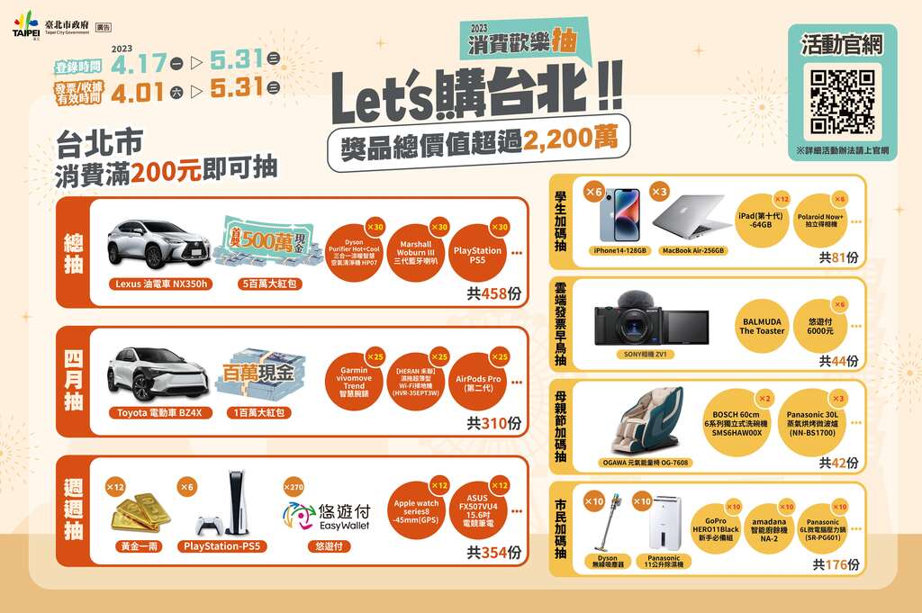 2023 Let's購台北 消費歡樂抽活動獎項(圖片來源：臺北市商業處)