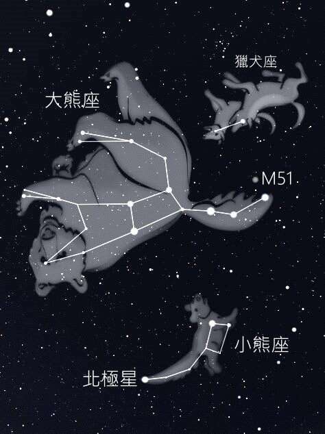 大熊座與小熊座(圖片來源：臺北市立天文科學教育館)