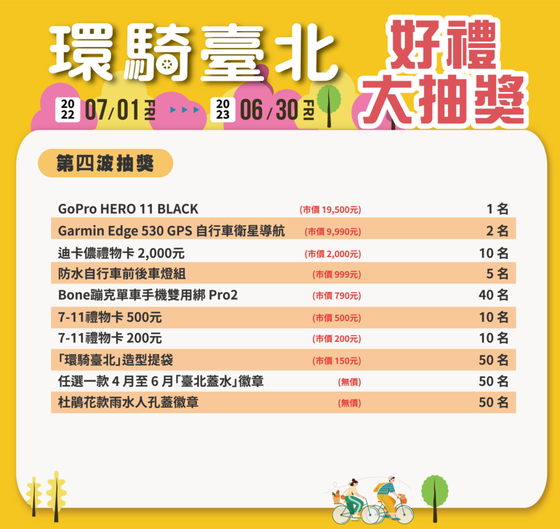 環騎臺北 第3季獎品超豐富(圖片來源：臺北市政府工務局水利工程處)