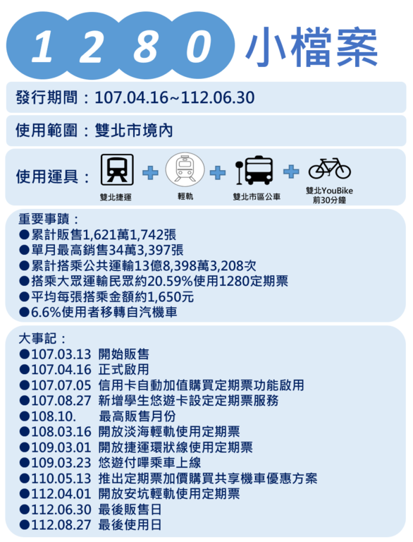 NT$1,280 All Pass Ticket to be Discontinued June 30