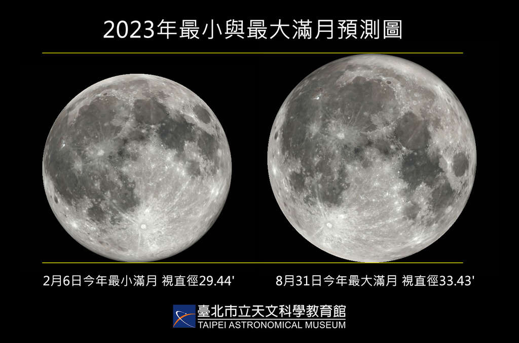 2023年最大与最小满月预测图(图片来源：台北市立天文科学教育馆)