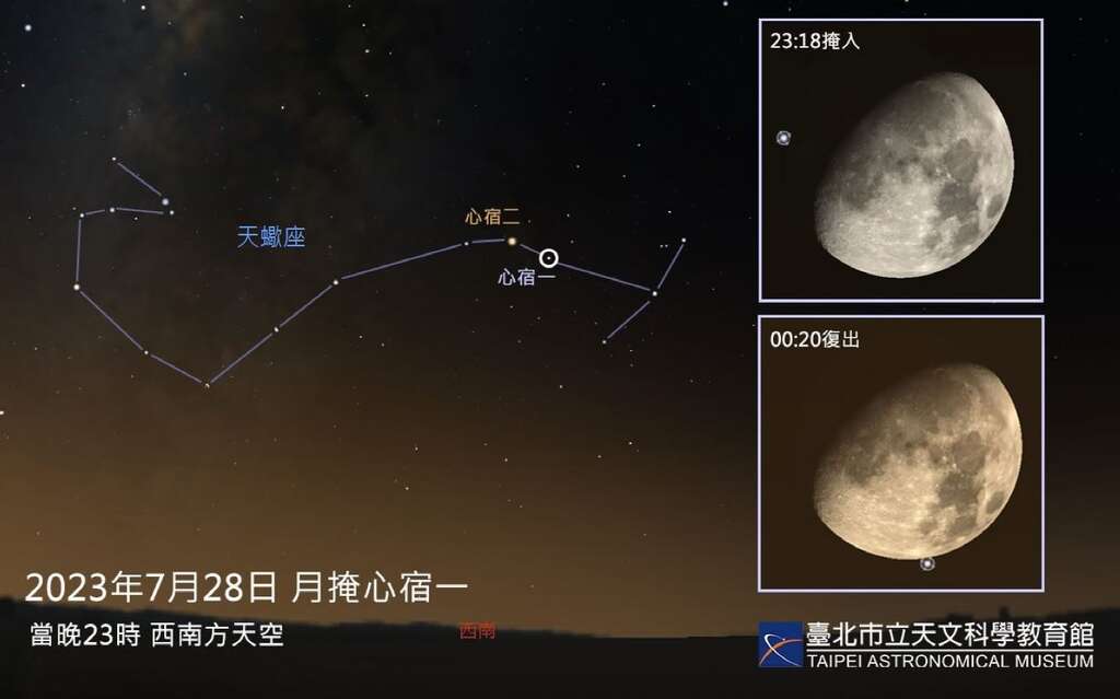 2023年7月28日：月掩心宿一 當晚23時 西南方天空(圖片來源：臺北市立天文科學教育館)