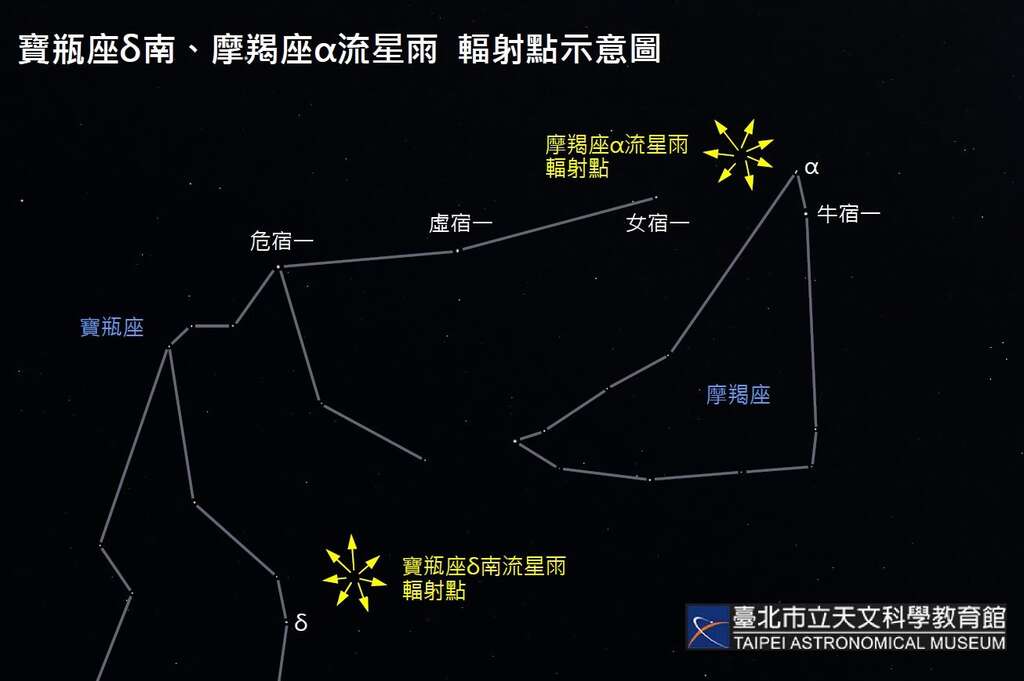 2023年7月：流星雨示意图(图片来源：台北市立天文科学教育馆)