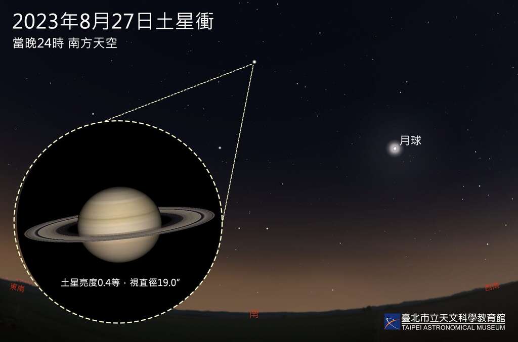 2023年8月27日土星冲(图片来源：台北市立天文科学教育馆)