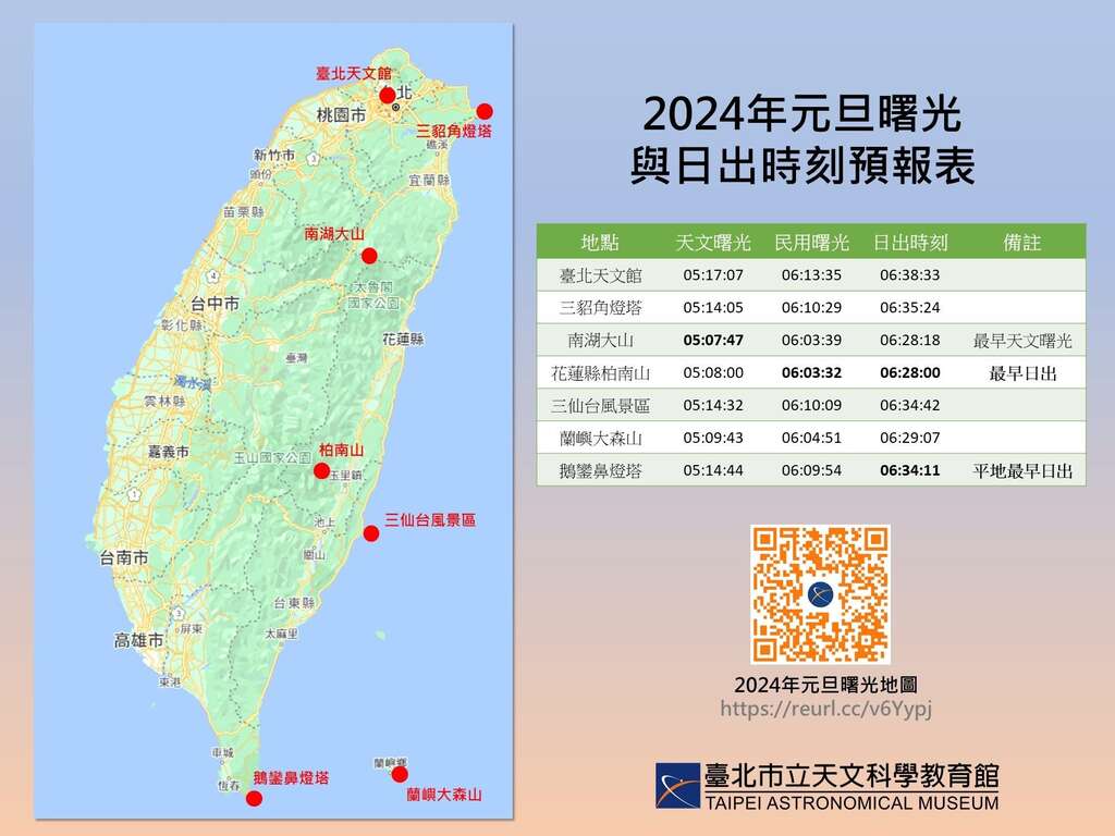 2024元旦曙光預報圖(圖片來源：臺北市立天文科學教育館)
