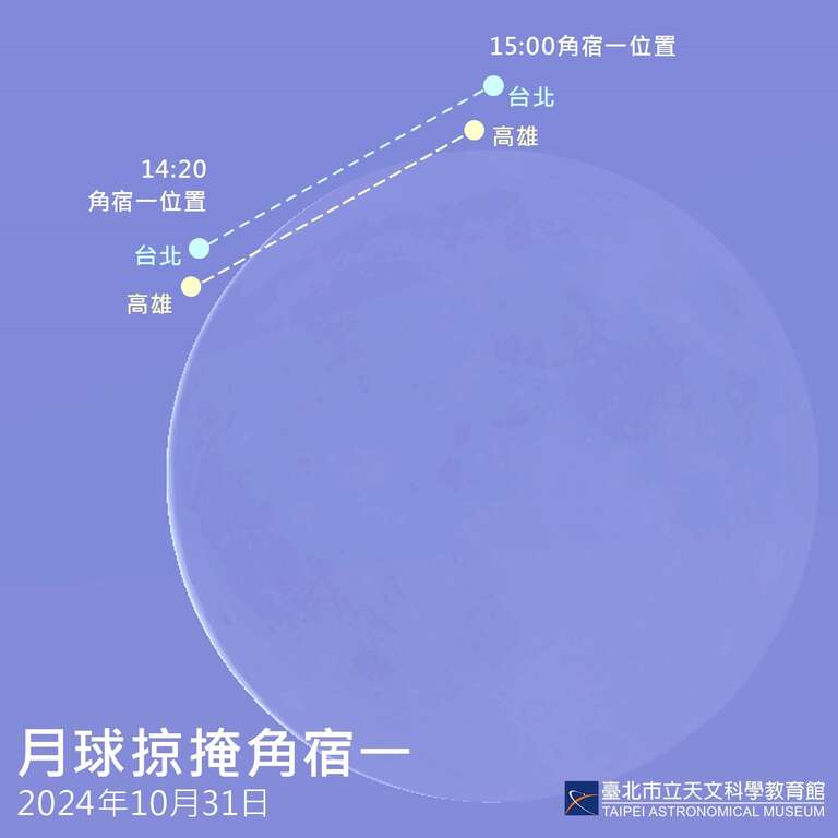 20241031 月掩角宿一(图片来源：台北市立天文科学教育馆)