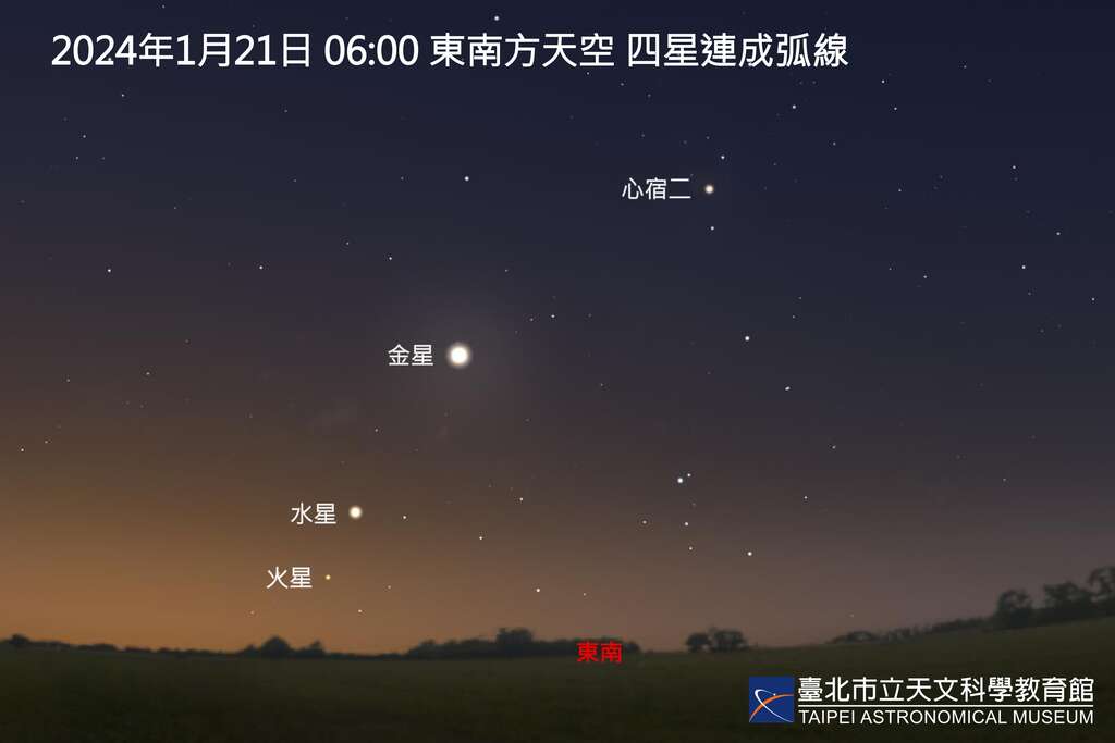 四星成弧(图片来源：台北市立天文科学教育馆)