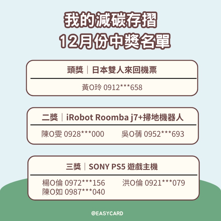 12月份頭獎、二獎、三獎得獎公告(圖片來源：臺北市公共運輸處)