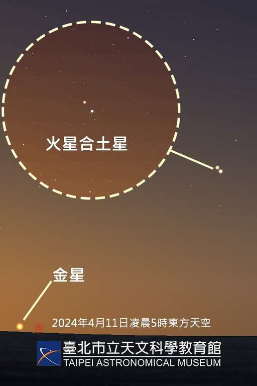 Mars conjunct Neptune