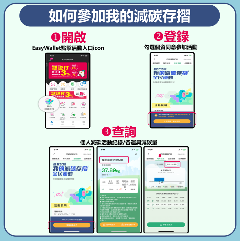 如何參加我的減碳存摺(圖片來源：臺北市公共運輸處)