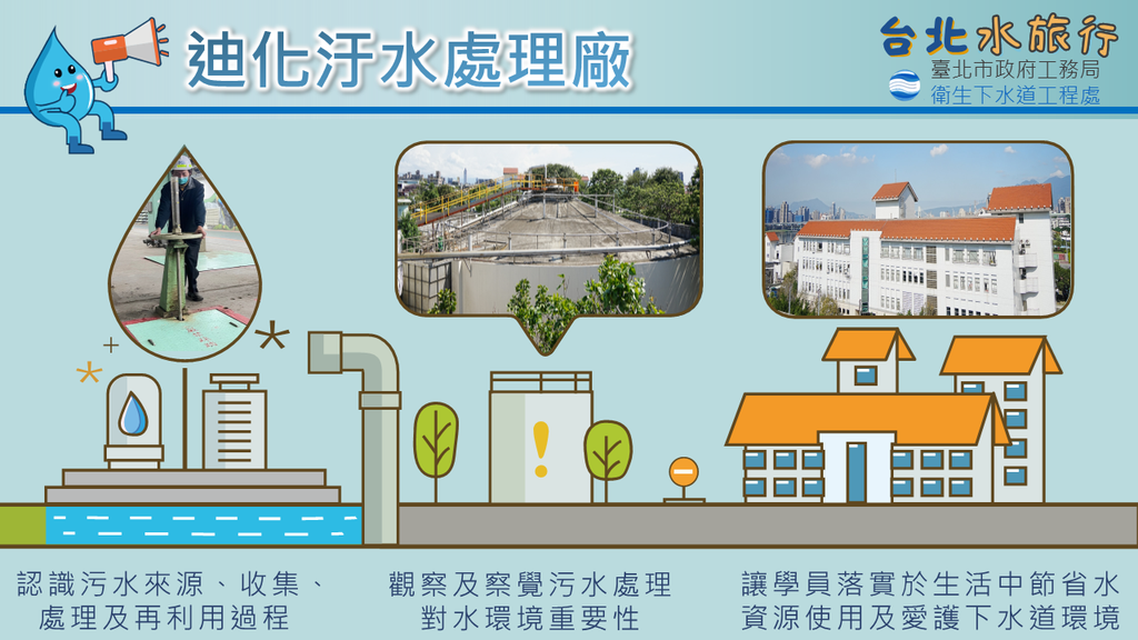 臺北水旅行-迪化污水處理廠環境教育簡介圖(圖片來源：臺北市政府工務局衛生下水道工程處)