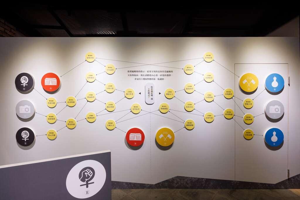 第一展区「选｜编辑格」测试你最适合哪一种编辑属性(图片来源：台北市政府文化局)
