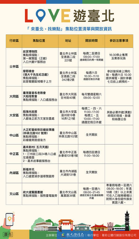 「Love 遊臺北　來臺北，找樂點」集點位置清單(圖片來源：臺北市政府觀光傳播局) (2)