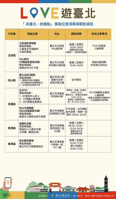 「Love 遊臺北　來臺北，找樂點」集點位置清單(圖片來源：臺北市政府觀光傳播局)