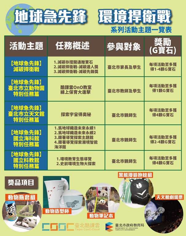 「地球急先锋，环境扞卫战」环境教育系列活动主题一览表(图片来源：台北市政府教育局)