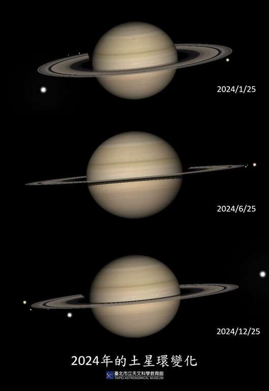June is set to be an extraordinary month and full of night sky’s wonders, including the flying dragon in the sky, the earliest sunrise and the longest daytime.