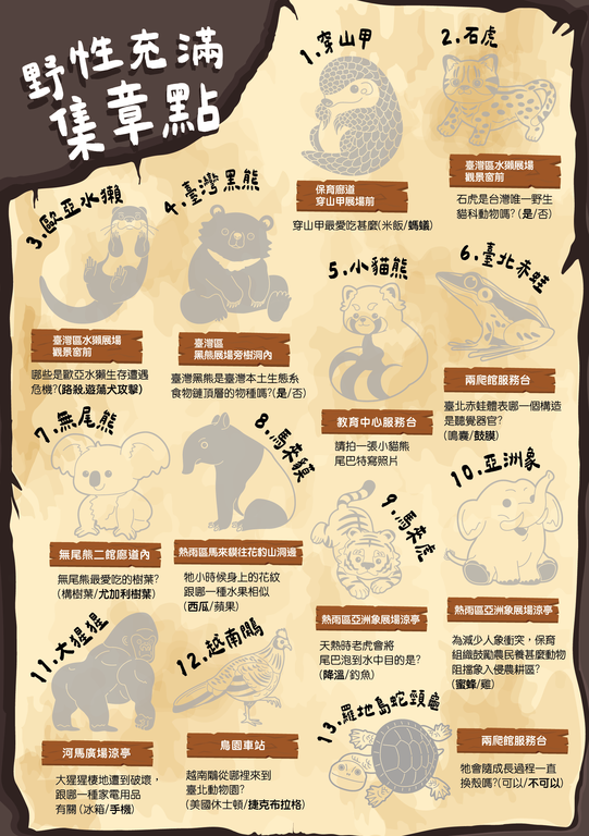 13個焦點物種化身為保育關主等你來「尋找失落的野性」！(圖片來源：臺北市立動物園)