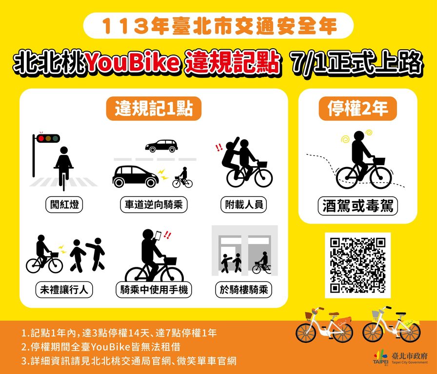 北北桃公共自行车违规记点与停权规定(图片来源：台北市政府观光传播局)