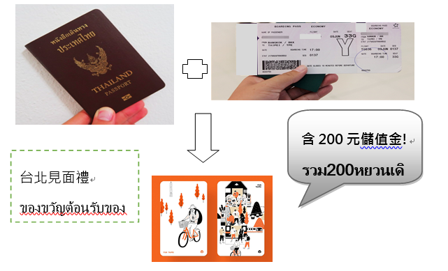 「Free Gifts for Thai Travelers」推广泰国旅客来台免签行销活动
