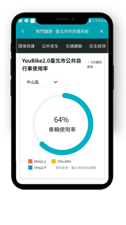 「台北通」App的「市民仪表板」Youbike