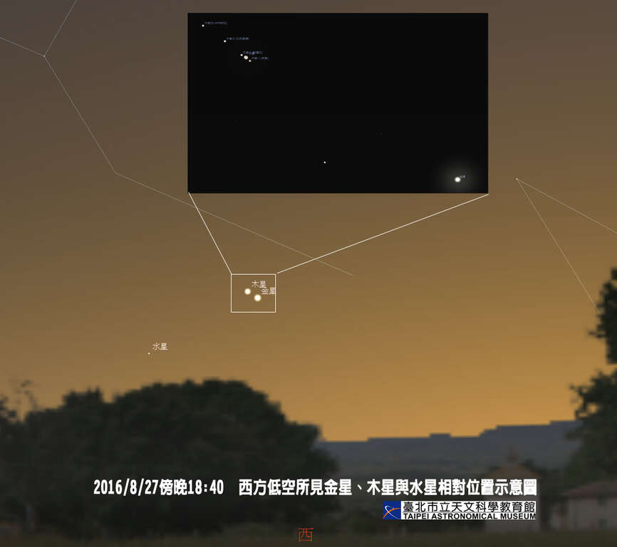 8/27傍晚金星木星與水星相對位置示意圖