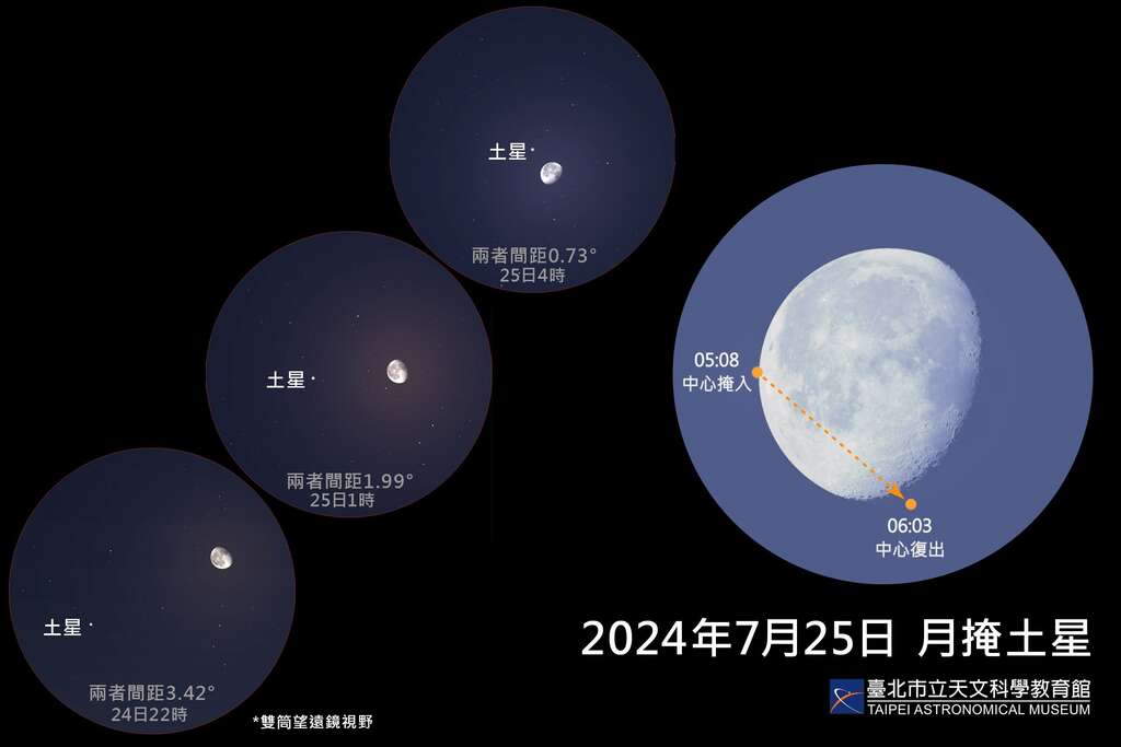 20240725 月掩土星(圖片來源：臺北市立天文科學教育館)