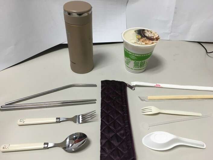 环保餐具 vs. 一次性产品