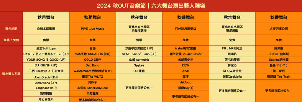 秋OUT音乐节六大舞台阵容表格(图片来源：台北自来水事业处)