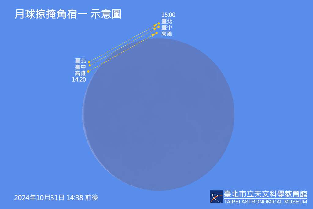 20241031月球掠掩角宿一(图片来源：台北市立天文科学教育馆)