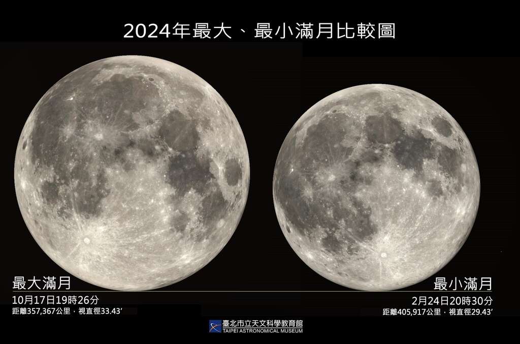 2024最大与最小满月(图片来源：台北市立天文科学教育馆)