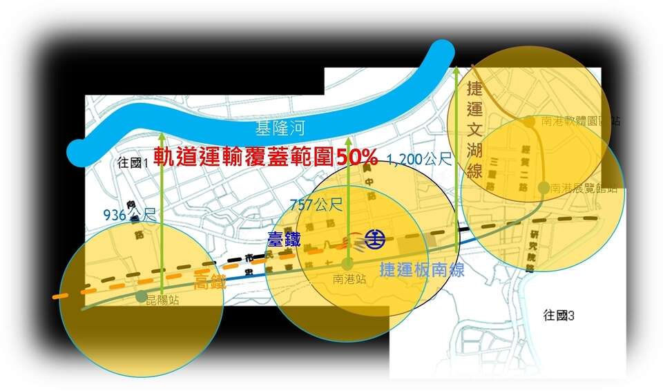 南港区地形狭长,轨道覆盖率达50% 南港区地形狭长,轨道覆盖率达50%