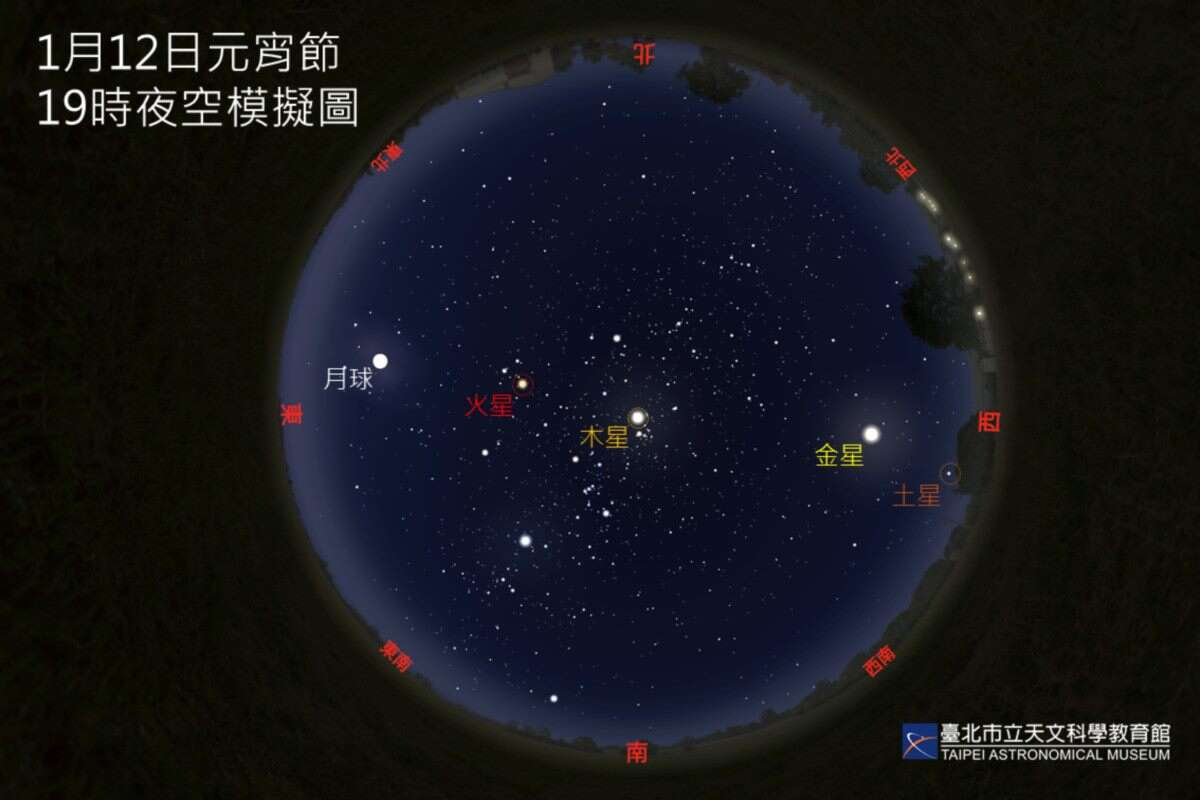 元宵节当日天黑後，满月与行星串联於夜空。(图片来源：台北市立天文科学教育馆)