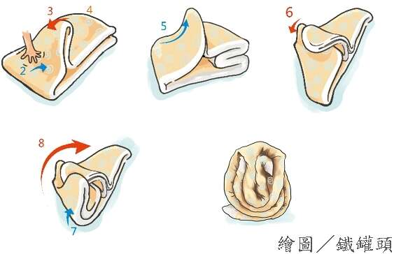 棉被花「天鵝」SOP示意圖