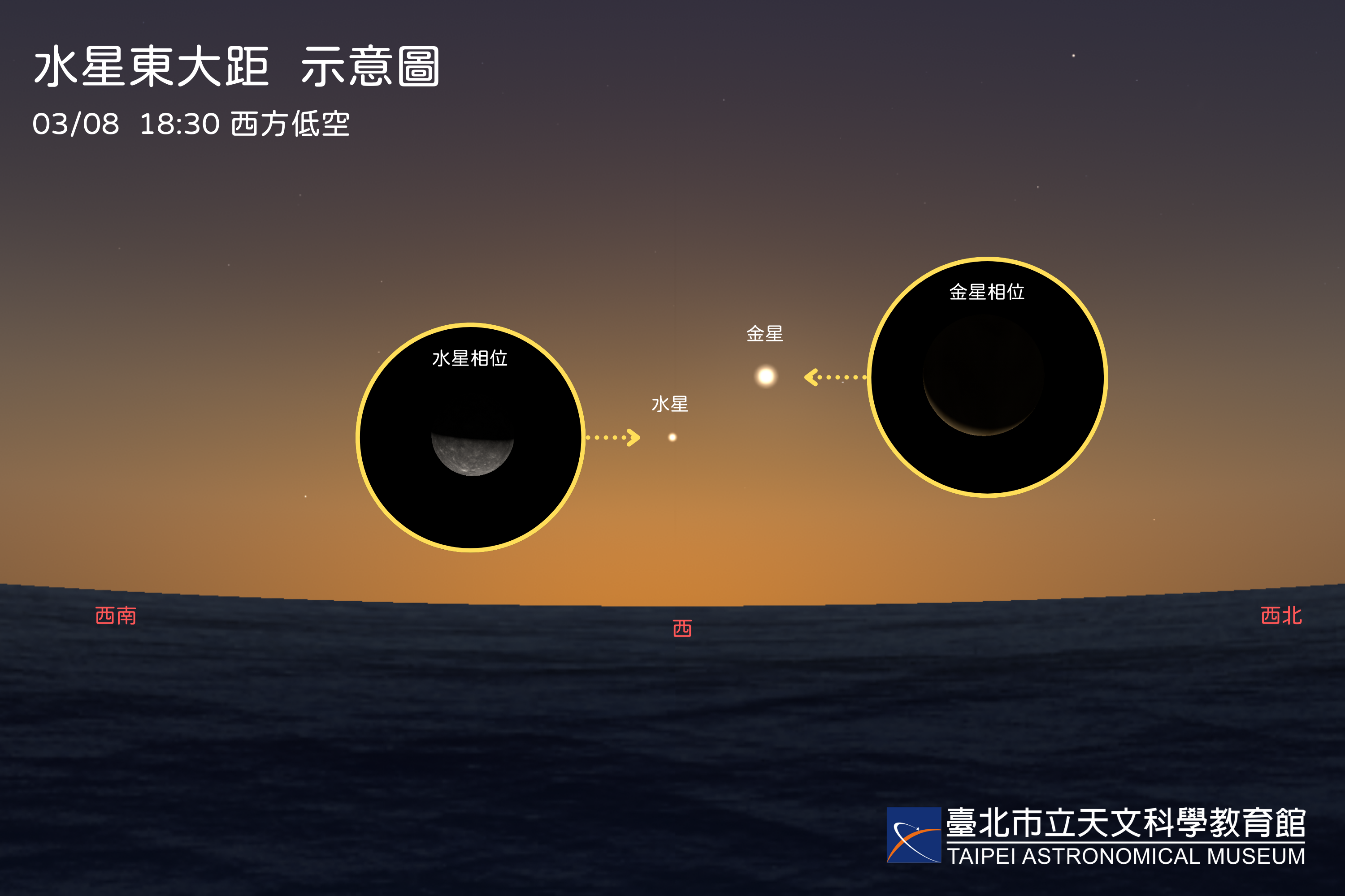 3月8日水星东大距当日傍晚的西方天空示意图。(图片来源：台北市立天文科学教育馆)