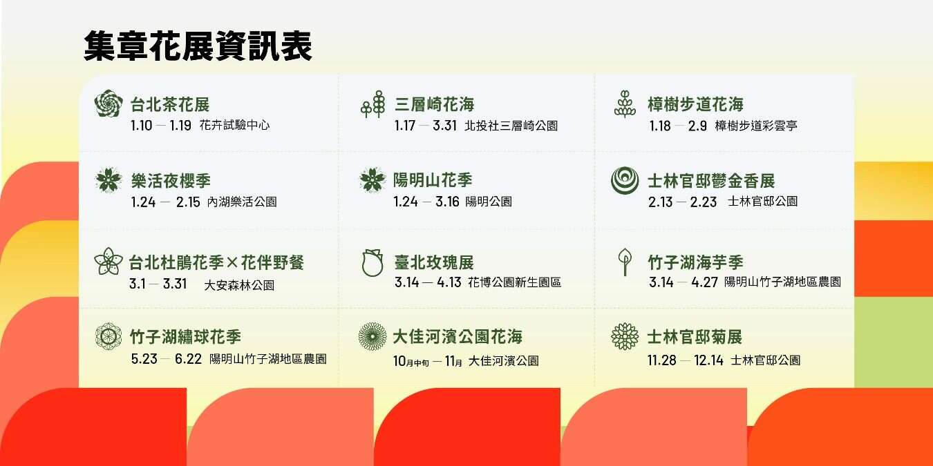 2025探花集章之旅可集章花展資訊表(圖片來源：臺北市政府工務局公園路燈工程管理處)