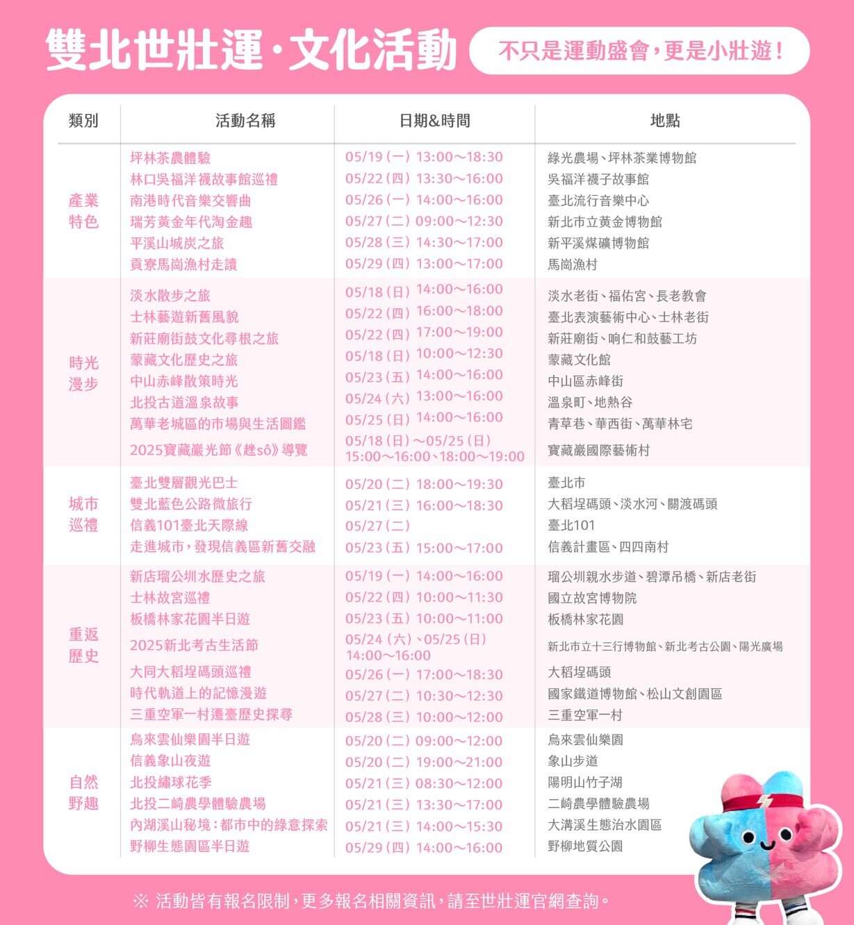 2025双北世壮运参加者限定文化活动列表图(一)(图片来源：台北市政府文化局)