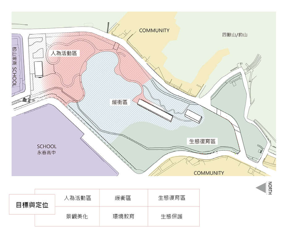 规划为人为活动区，靠豹山侧则规划为生态复育区，以结合豹山生态。