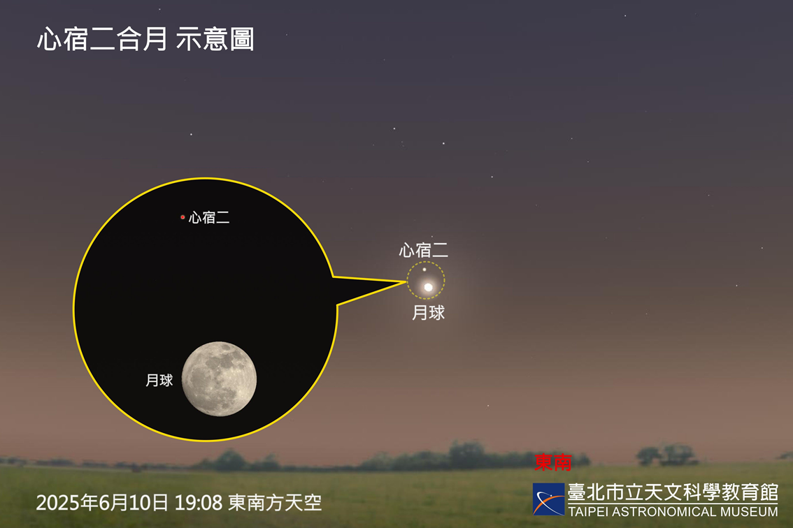 2025/6/10 19:08「心宿二合月」位置示意图。当晚两者几乎同时自东南方升起，整夜可见，是观赏与拍摄的绝佳时机。(图片来源：台北市立天文科学教育馆)