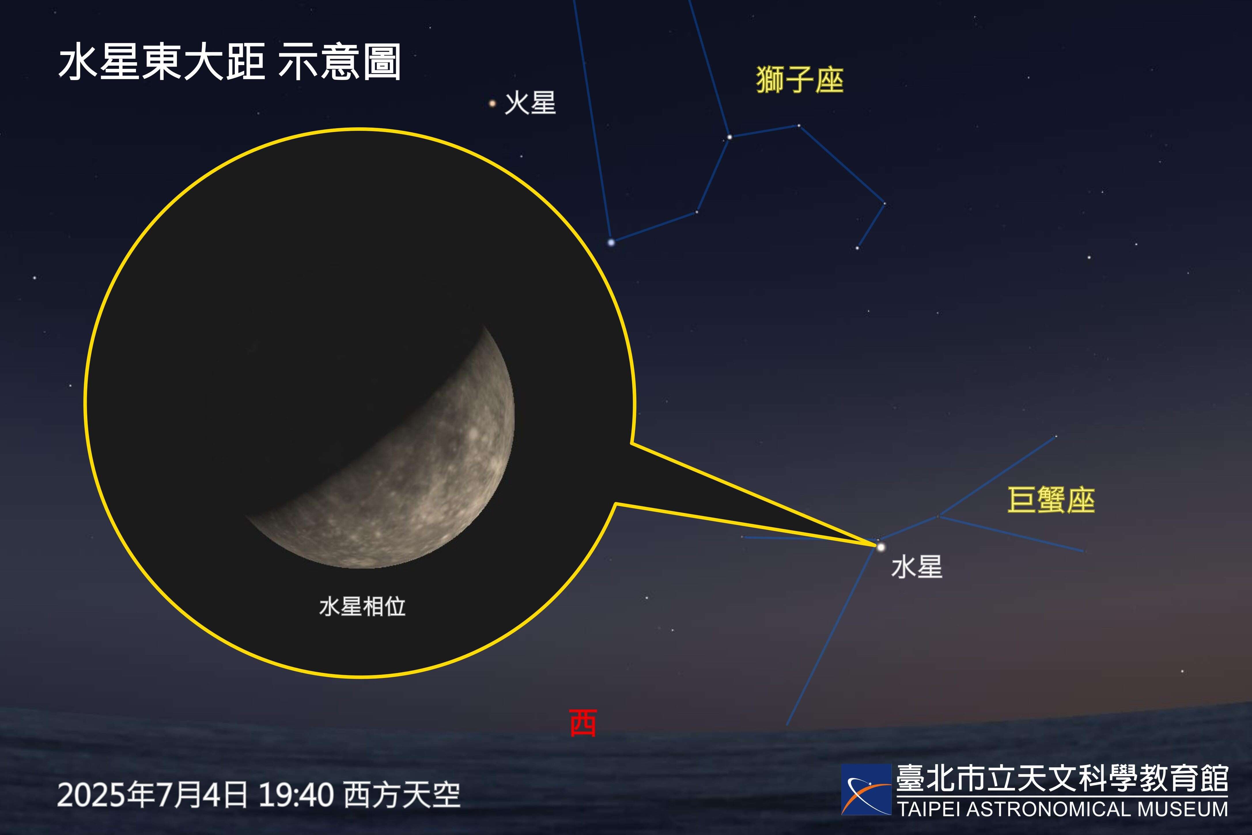 7月4日水星東大距示意圖。(圖片來源：臺北市立天文科學教育館)