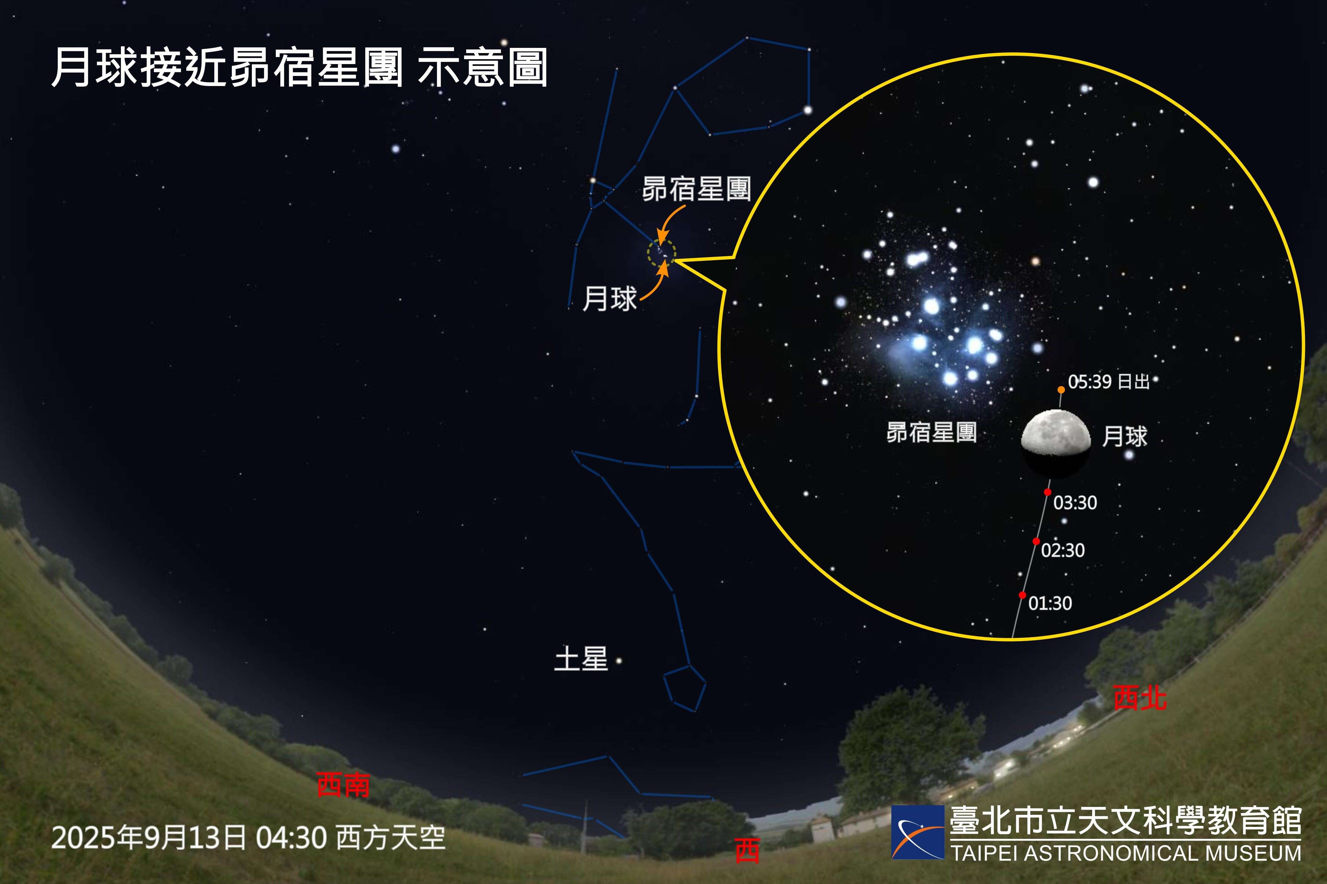 9月13日下弦月接近昴宿星團。(圖片來源：臺北市立天文科學教育館)